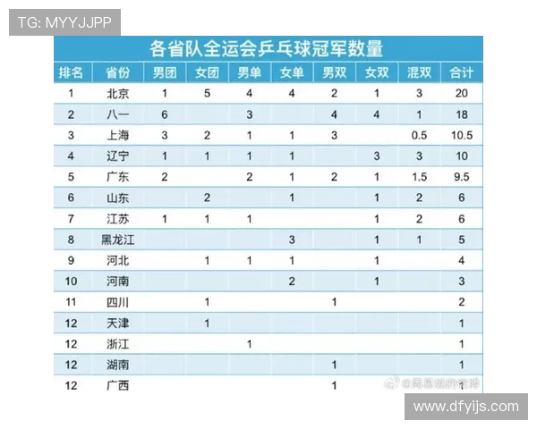 全运会乒乓球积分榜揭晓北京队以56分稳居第一名