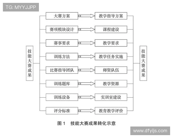 杭州足球队耐力分析与训练策略探讨助力球队提升竞技水平 杭州足球队耐力分析与训练策略探讨助力球队提升竞技水平
