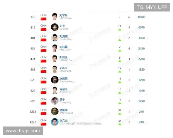 羽毛球节奏排行榜揭晓上海羽毛球队荣登第七名引关注