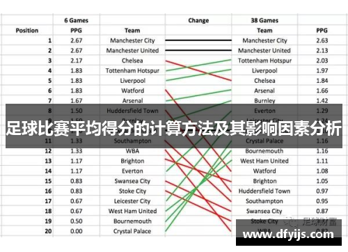 足球比赛平均得分的计算方法及其影响因素分析